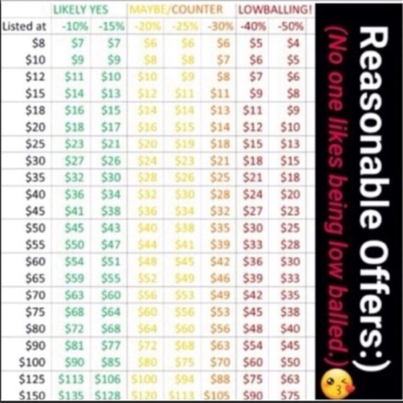 Offers: How Low SHOULD You Go? - Picture 3 of 4